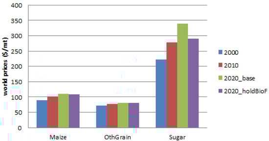 Agriculture 02 00414 g011 550