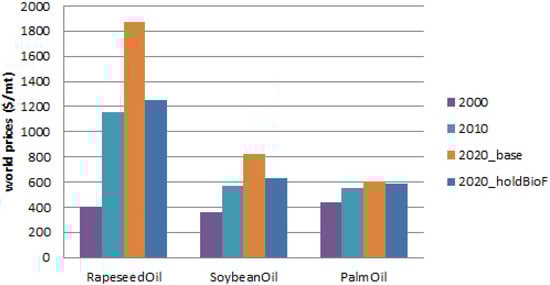 Agriculture 02 00414 g012 550
