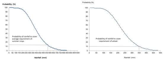 Agriculture 03 00001 g001 550