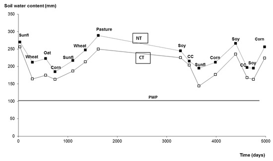Agriculture 03 00001 g002 550