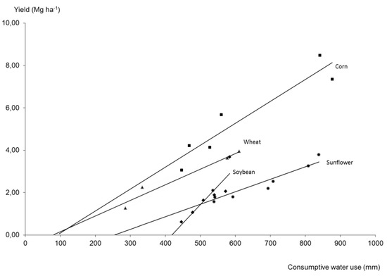 Agriculture 03 00001 g003 550