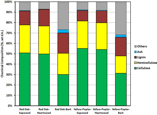 Agriculture 03 00012 g002 550