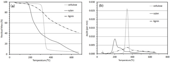 Agriculture 03 00012 g003 550