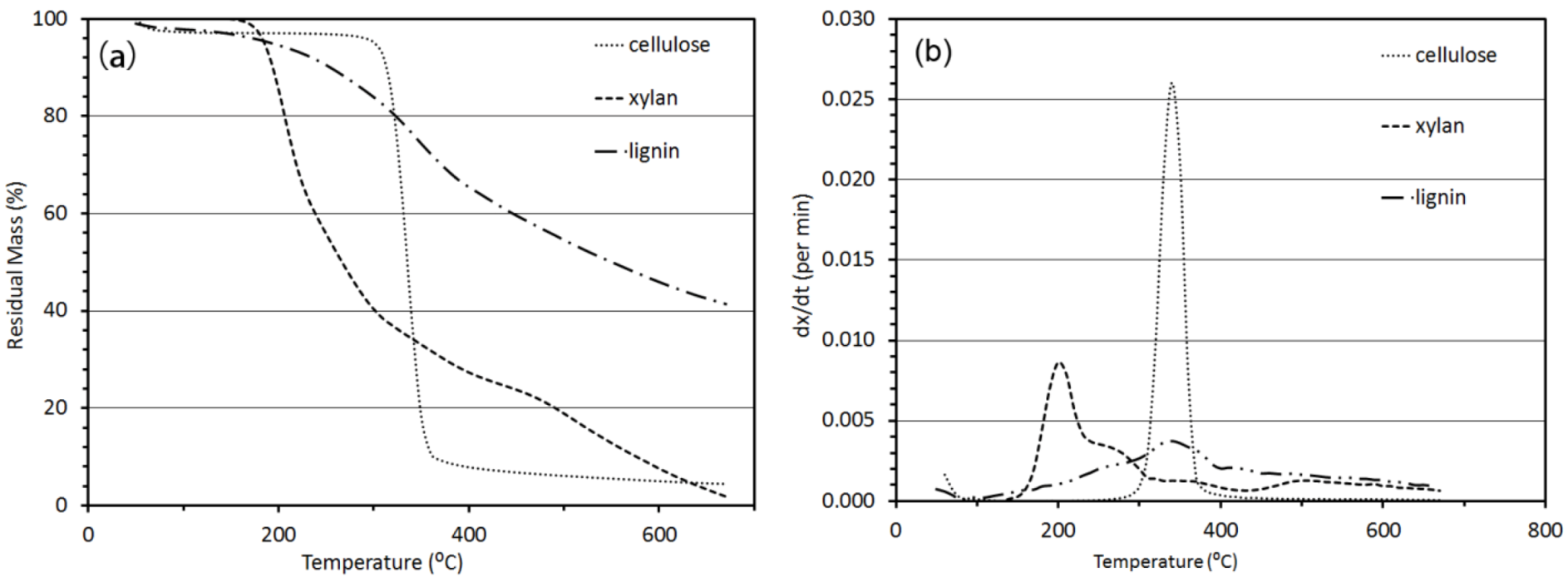 Agriculture 03 00012 g003