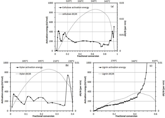 Agriculture 03 00012 g004 550