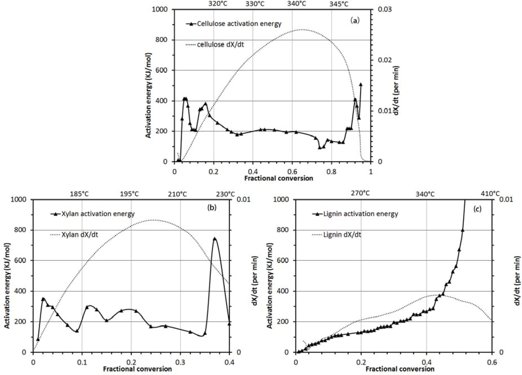 Agriculture 03 00012 g004