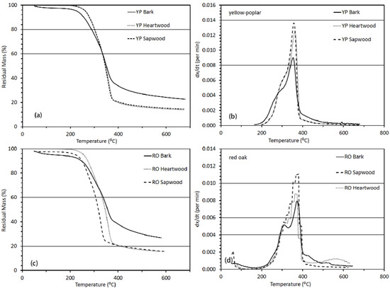 Agriculture 03 00012 g005 550