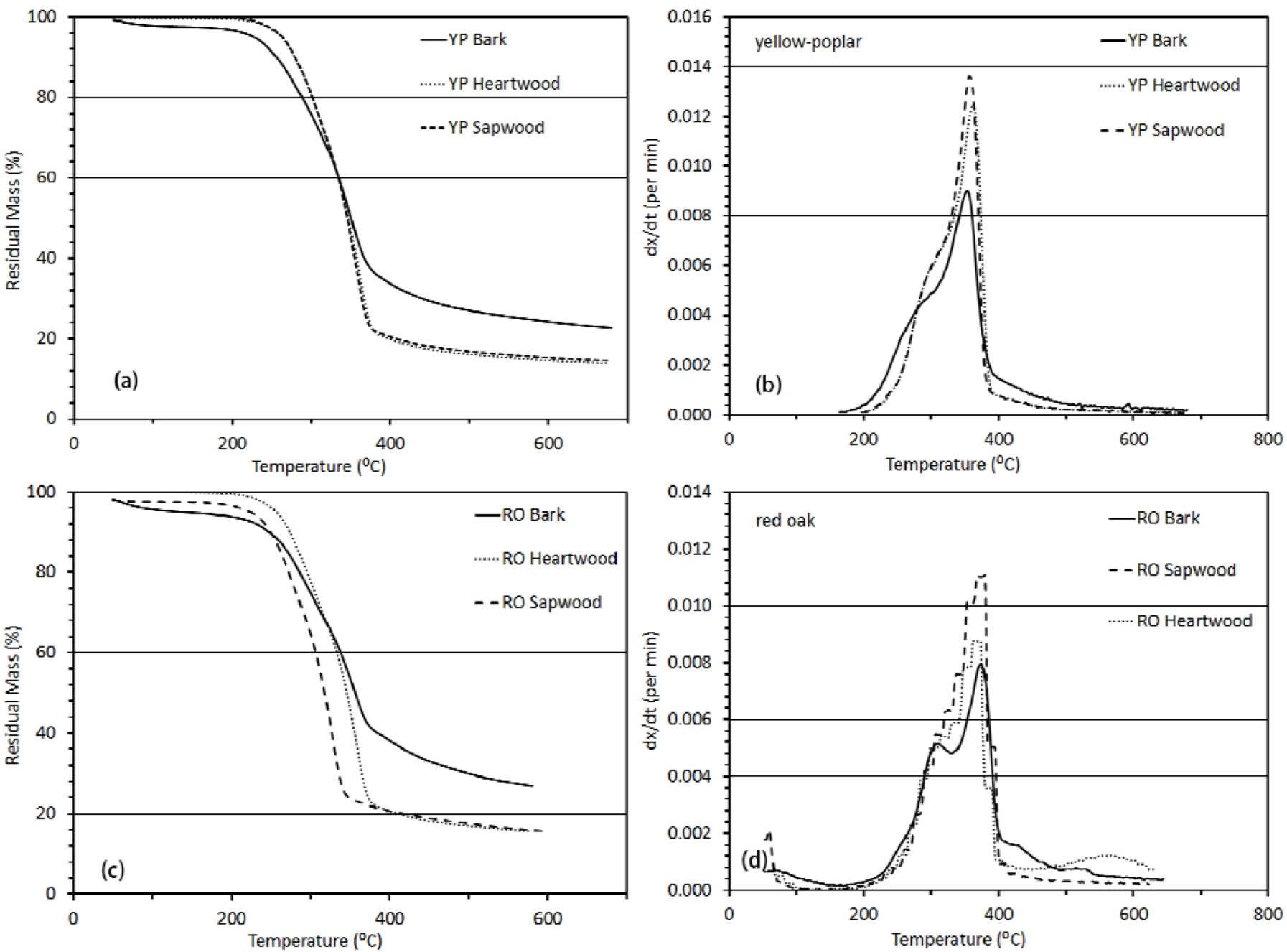Agriculture 03 00012 g005