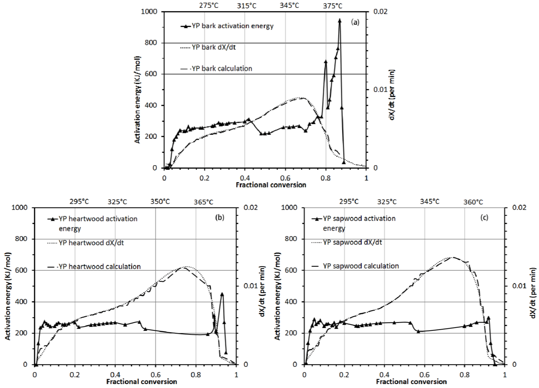 Agriculture 03 00012 g006