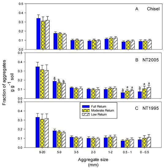 Agriculture 03 00072 g001 550