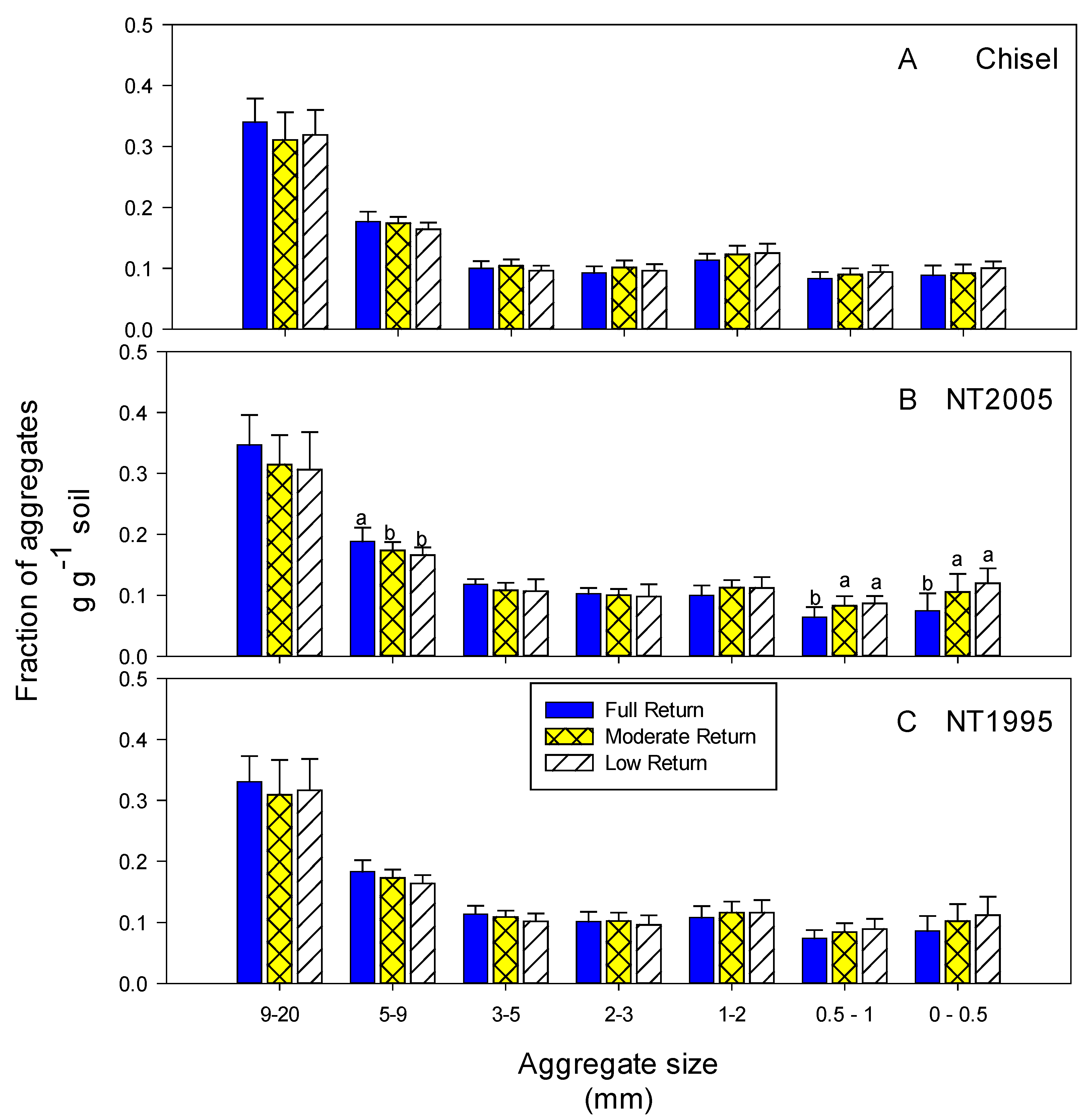 Agriculture 03 00072 g001