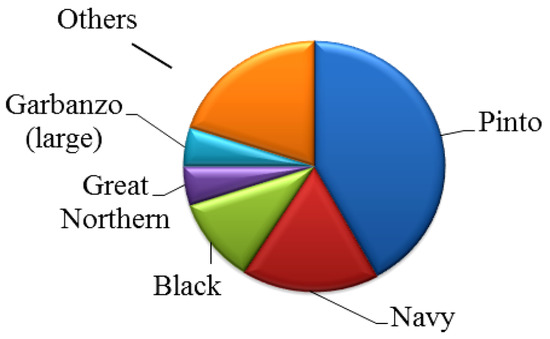 Agriculture 03 00090 g001 550