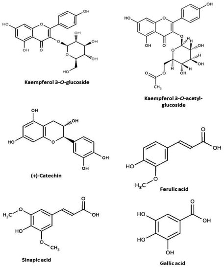 Agriculture 03 00090 g004 550