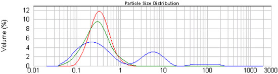 Agriculture 03 00236 g002 550