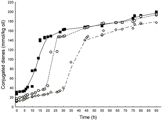 Agriculture 03 00236 g003 550