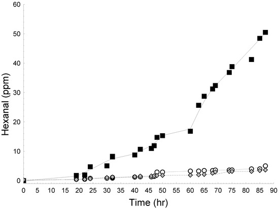 Agriculture 03 00236 g004 550