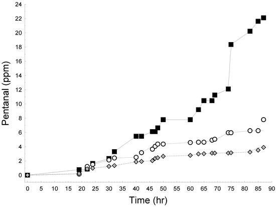 Agriculture 03 00236 g005 550