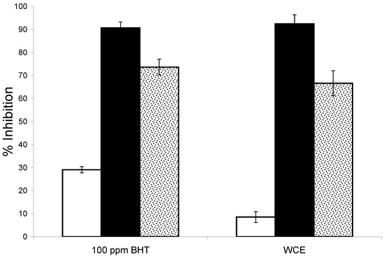 Agriculture 03 00236 g006 550