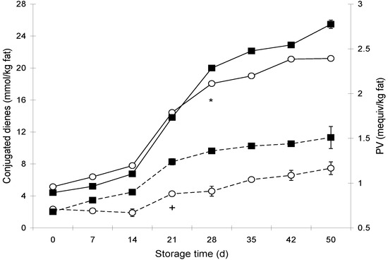 Agriculture 03 00236 g007 550