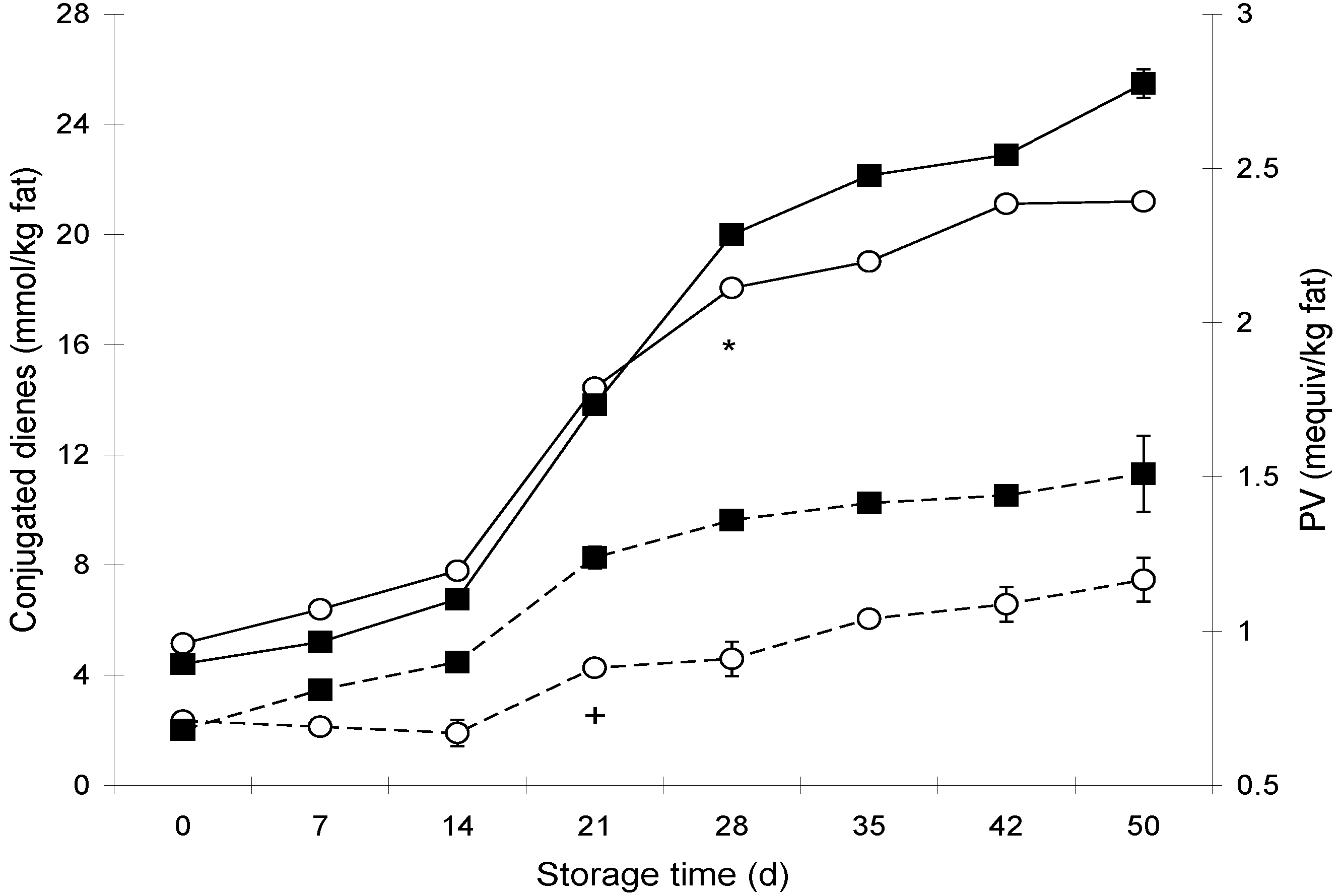 Agriculture 03 00236 g007