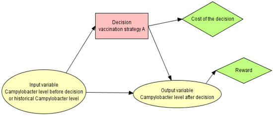 Agriculture 03 00516 g001 550