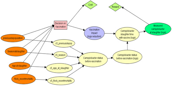 Agriculture 03 00516 g002 550