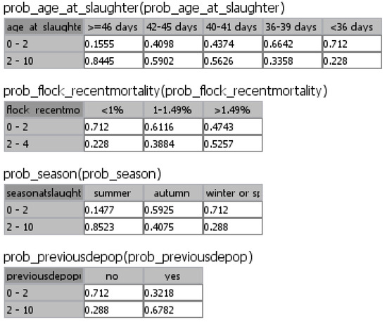 Agriculture 03 00516 g004 550