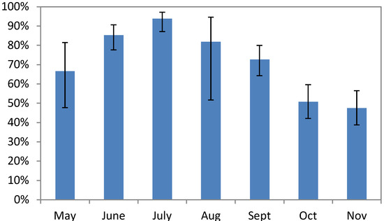 Agriculture 03 00700 g001 550