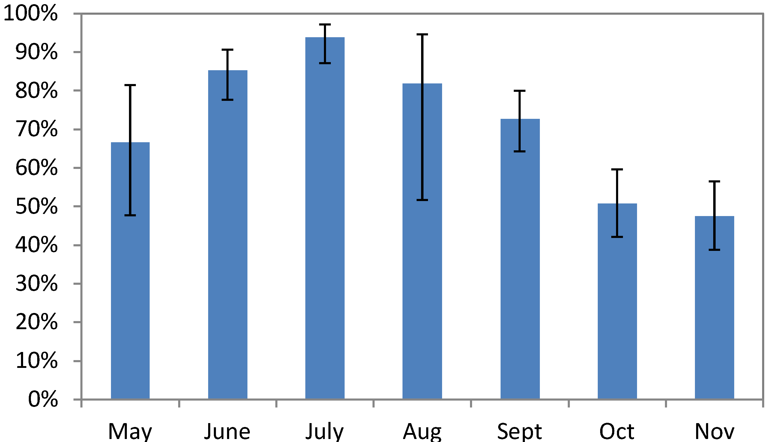 Agriculture 03 00700 g001