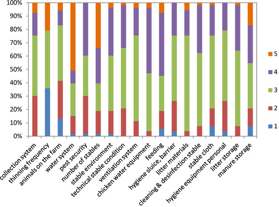 Agriculture 03 00700 g002 550
