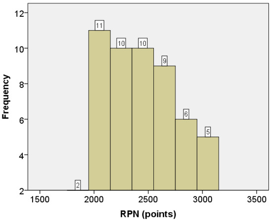Agriculture 03 00700 g003 550