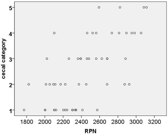 Agriculture 03 00700 g004 550