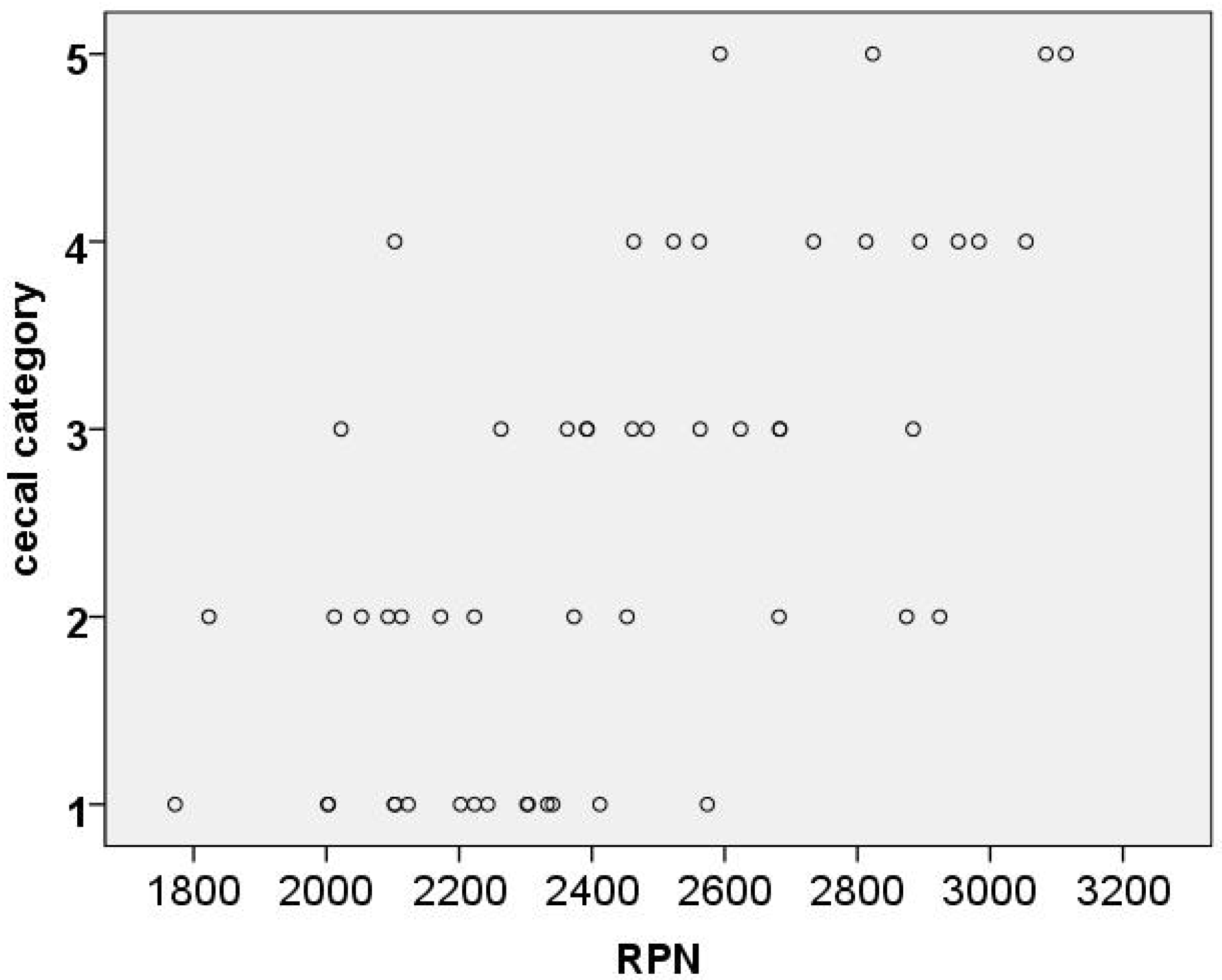 Agriculture 03 00700 g004
