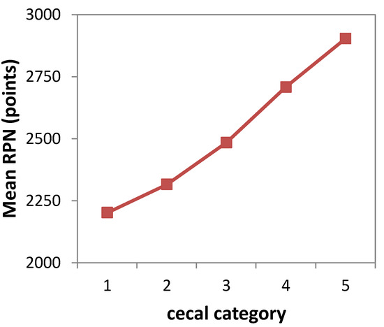 Agriculture 03 00700 g005 550
