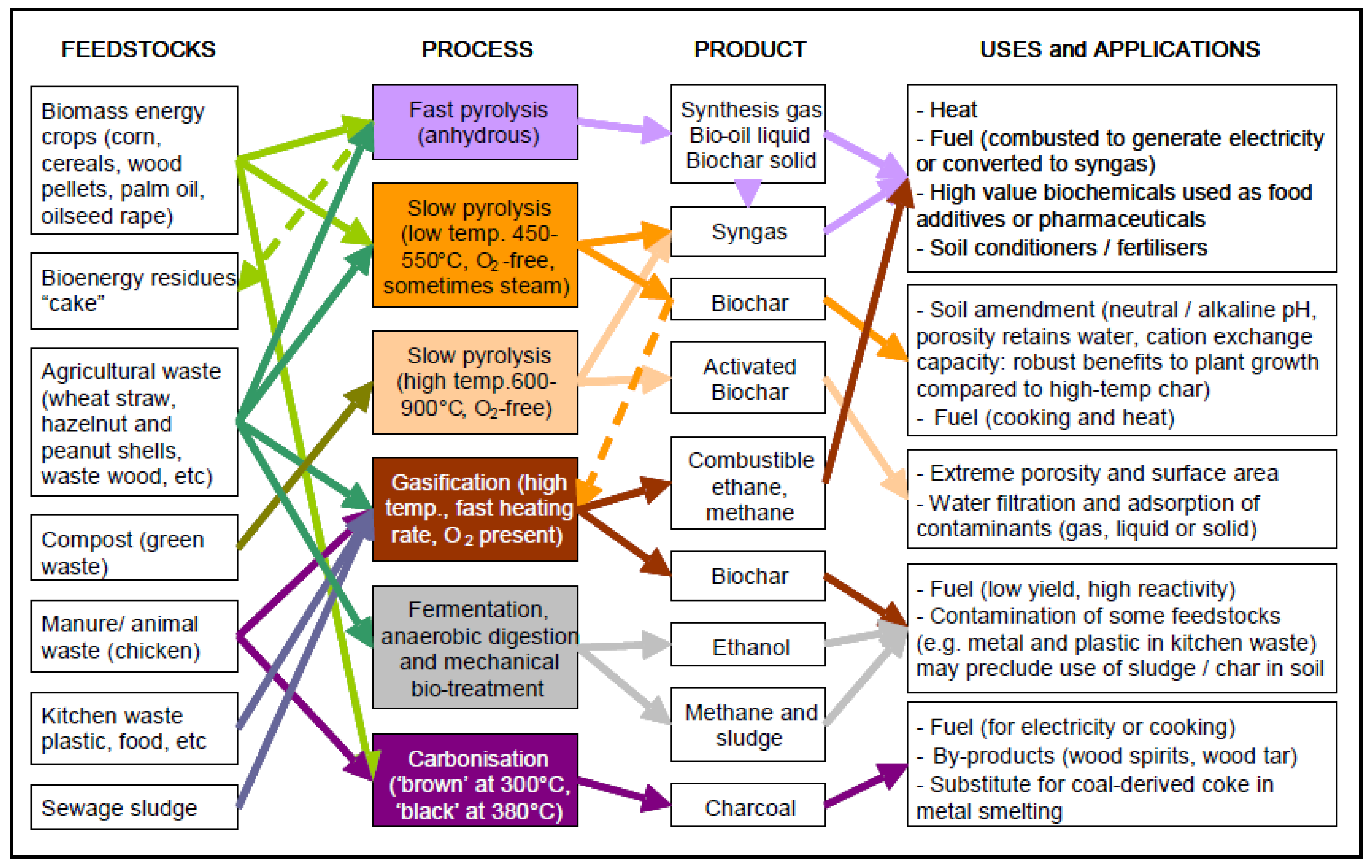 Agriculture 03 00715 g001