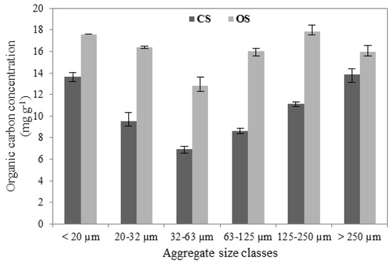Agriculture 03 00726 g001 550