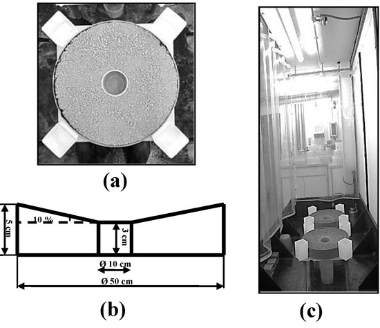 Agriculture 03 00726 g002 550