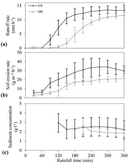 Agriculture 03 00726 g003 550