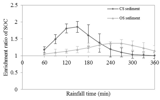 Agriculture 03 00726 g004 550