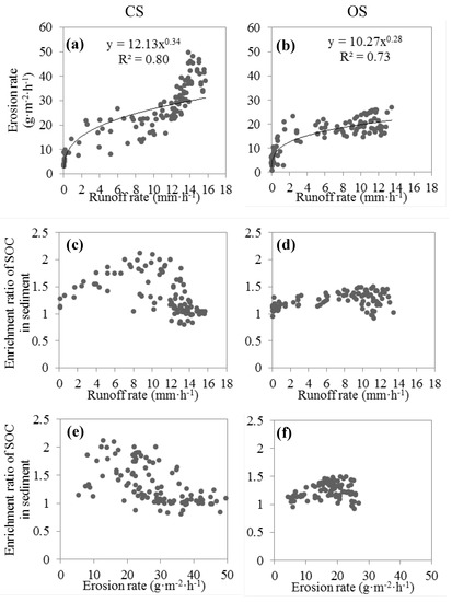 Agriculture 03 00726 g005 550