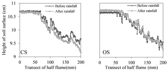 Agriculture 03 00726 g007 550
