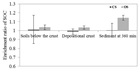 Agriculture 03 00726 g008 550
