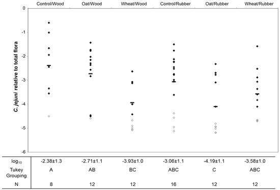 Agriculture 03 00741 g001 550