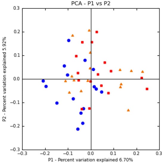 Agriculture 03 00741 g002 550