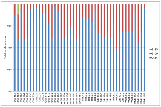 Agriculture 03 00741 g003 550