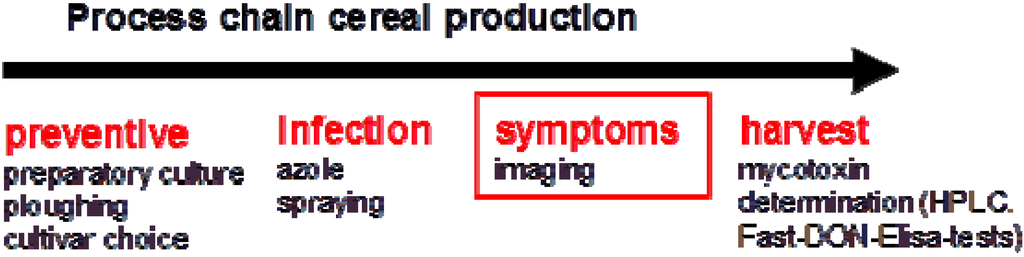 Agriculture 04 00032 g001 1024