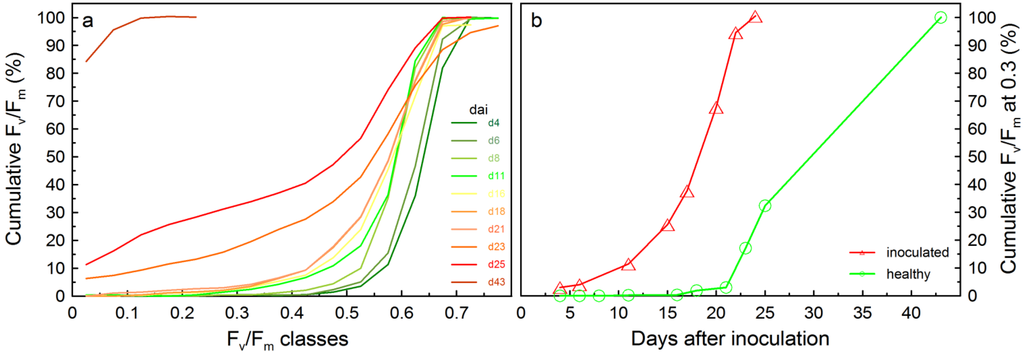Agriculture 04 00032 g002 1024