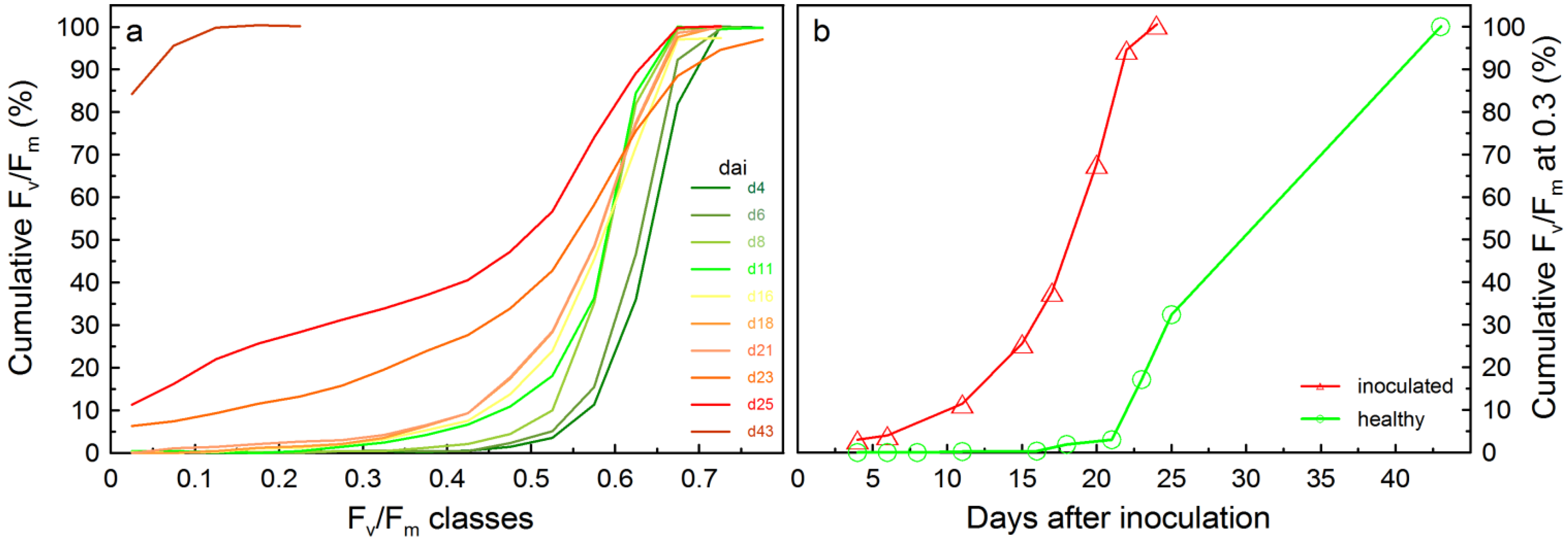 Agriculture 04 00032 g002