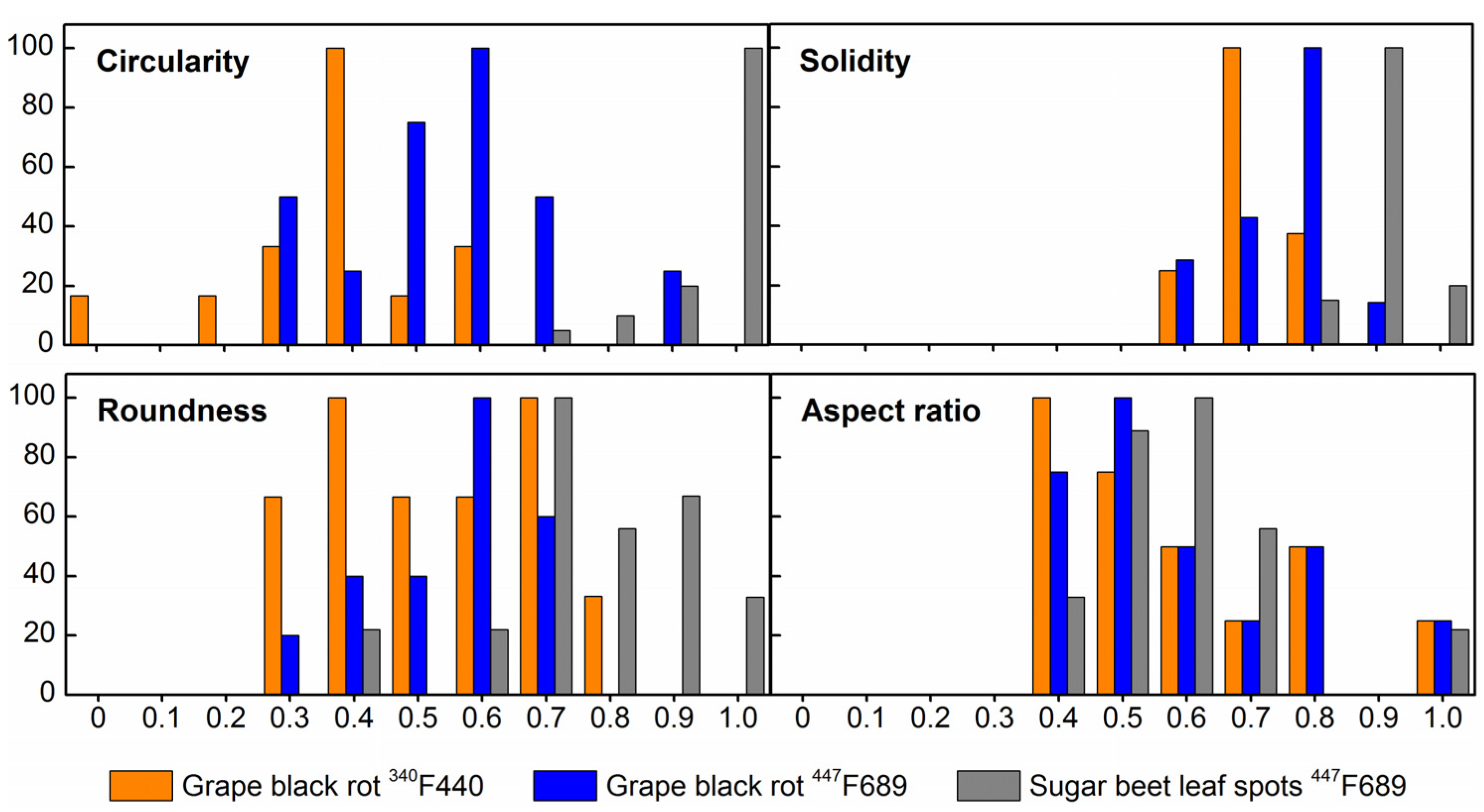 Agriculture 04 00079 g003