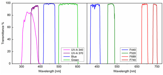 Agriculture 04 00079 g006 550